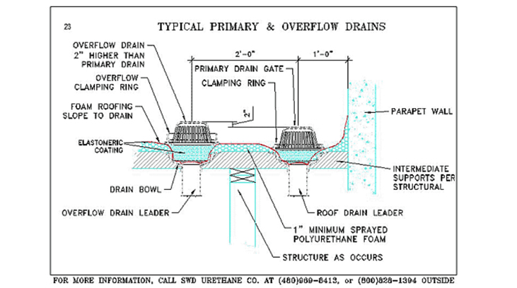 BIM ENGINEERING U.S. LLC